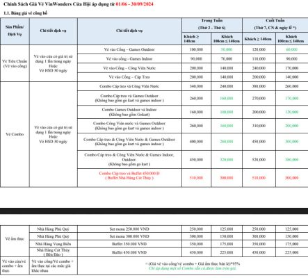 Bảng giá vé Vinwonders Cửa Hội